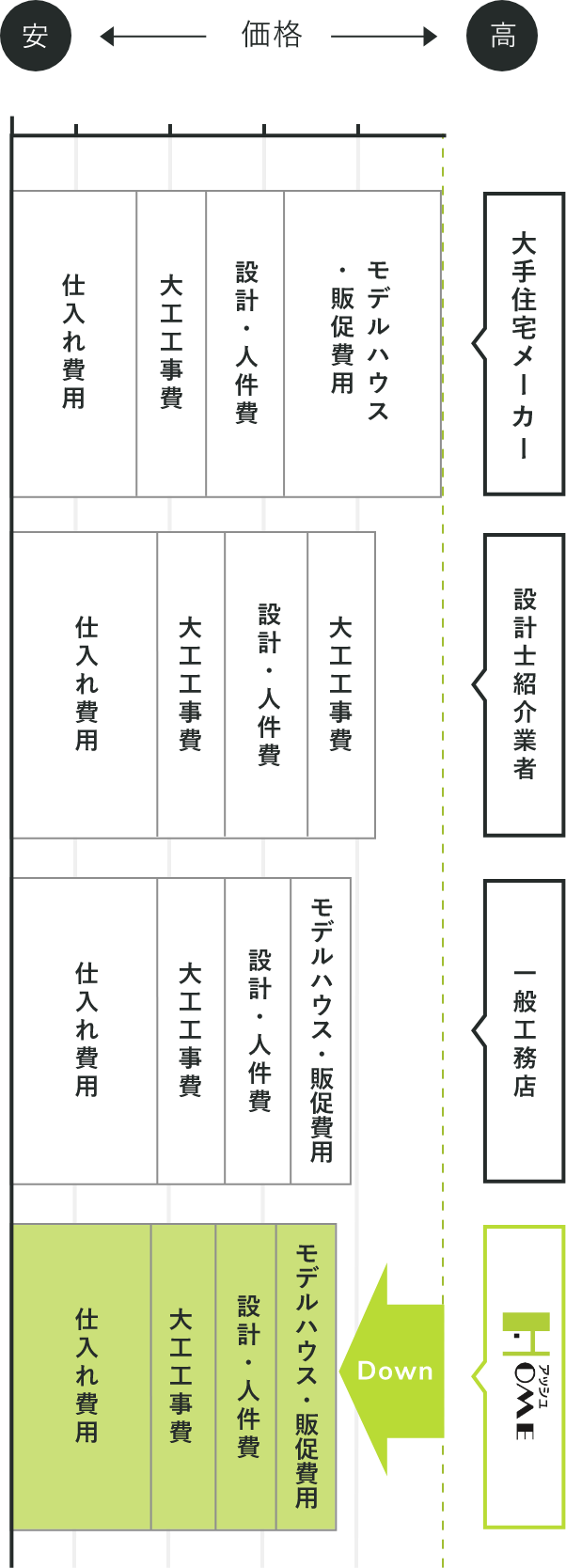 アッシュホームについて | 稲沢市の注文住宅はアッシュホーム