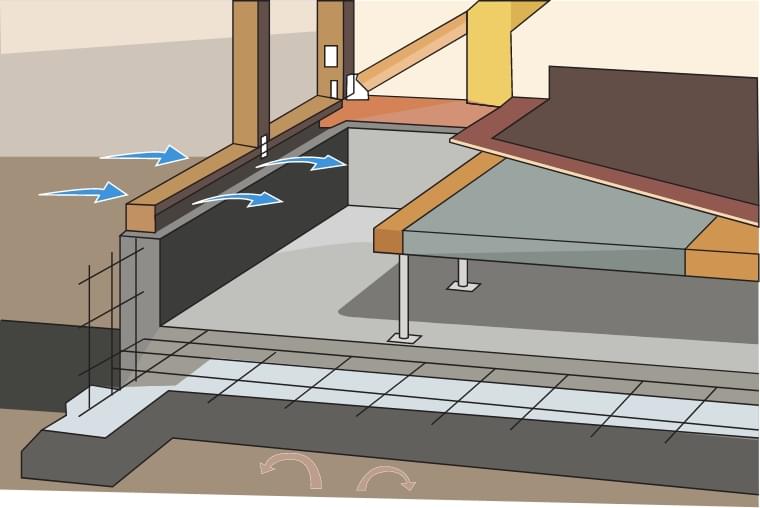 コンクリートで地面を覆って湿気を防ぐベタ基礎の構図を表したイラスト